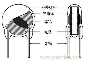 DE6系列KJ型 产品结构