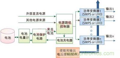 典型便携嵌入式系统的电源管理方案