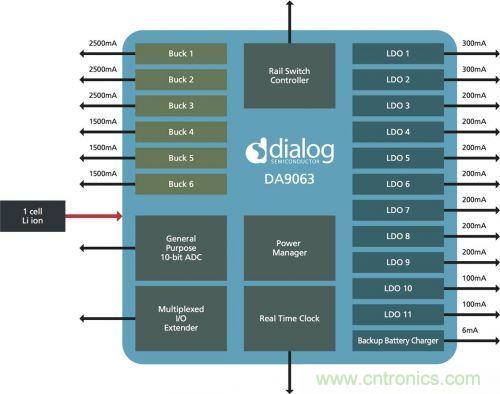 Dialog半导体面向ARM四核应用处理器推出DA9063电源管理芯片