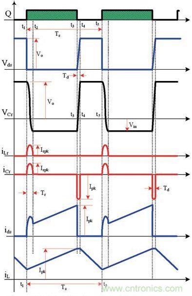 LC谐振升压转换器的工作模式和主要波形