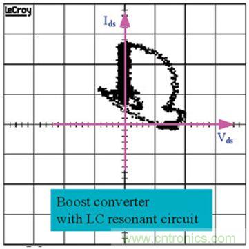 无损耗谐振LC网络的SOA曲线