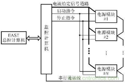 电源的数据传输拓扑结构