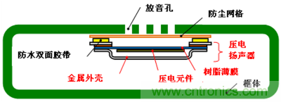 防水压电扬声器的安装方法及产品截面图