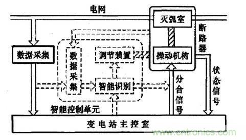 智能开关