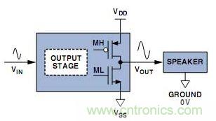 图1. CMOS线性输出级
