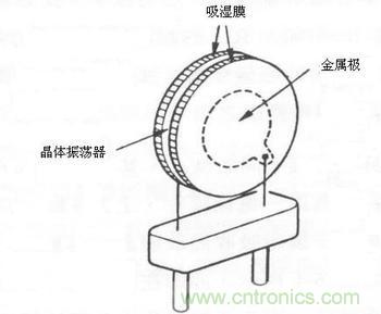 湿度传感器工作原理