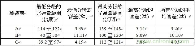 整体容差和一列假设电流源容差的对比