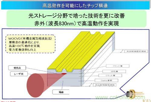 改进通过MOCVD成膜的三层膜