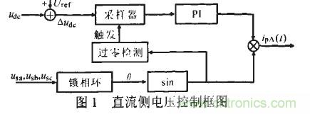 u出的调节形成负反馈,满足了出始终在某一固定值附近的要求