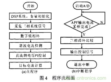 控制系统框图