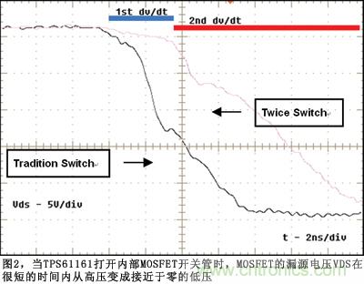 采用减慢开关电压变化率dv/dt来减少EMI强度