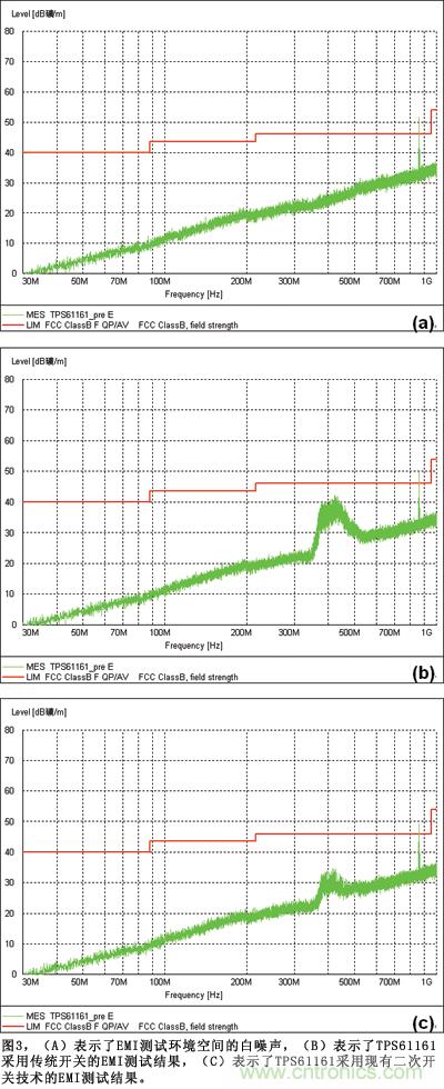 TPS61161采用现有二次开关技术的EMI测试结果