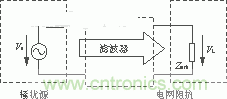 电磁干扰滤波器
