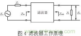 电磁干扰滤波器