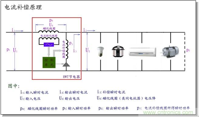 节电器原理