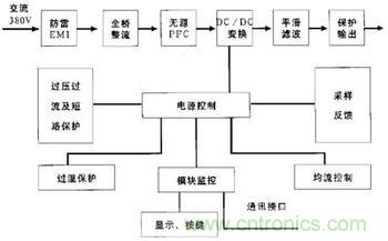 开关电源模块的工作原理