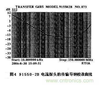 91550—2B̽ͷĴ䵼У׼