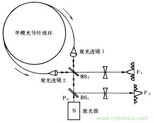 光纤陀螺仪原理图