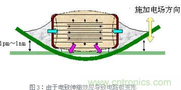 由于电致伸缩效应