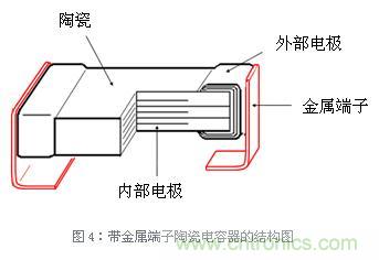 电容结构图