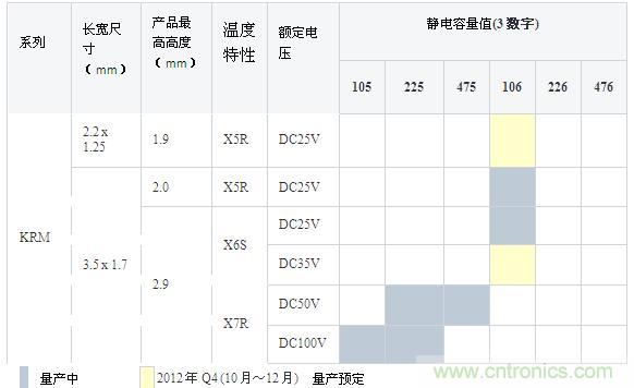 产品一览表