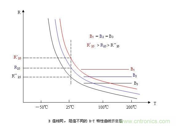 NTC热敏电阻