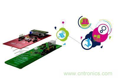 ST针对创新非接触式存储器发布一款应用开发平台