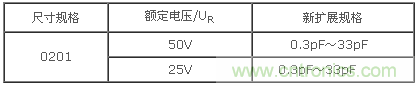 HQC系列容量范围