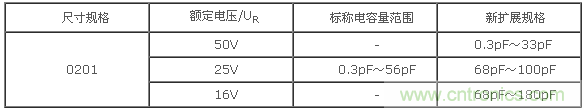 COG系列容量范围