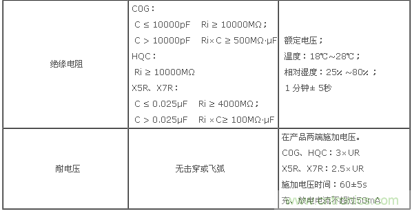 基本电性能