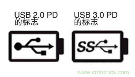 USB PDı־