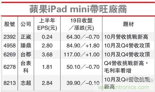 ƻiPad miniҵ
