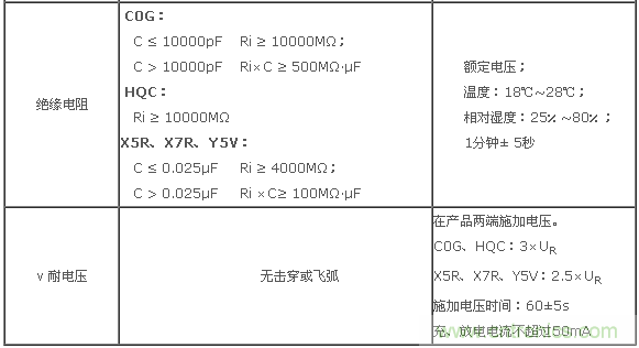 二、基本电性能