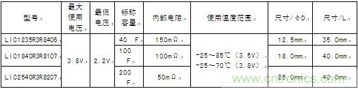 圆筒型锂离子电容器的产品系列