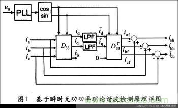 低通滤波器