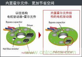 罗姆开发出内置霍尔元件的风扇电机驱动器