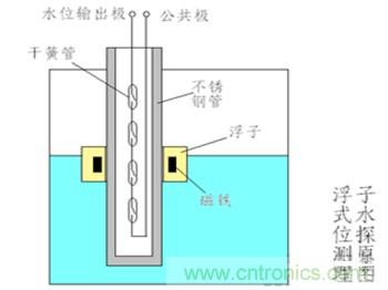 水位传感器的原理
