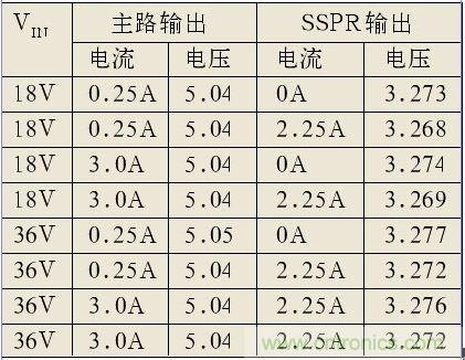 电路电性能参数