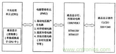 液晶显示系统4个单元框图