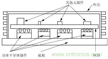 散热器结构