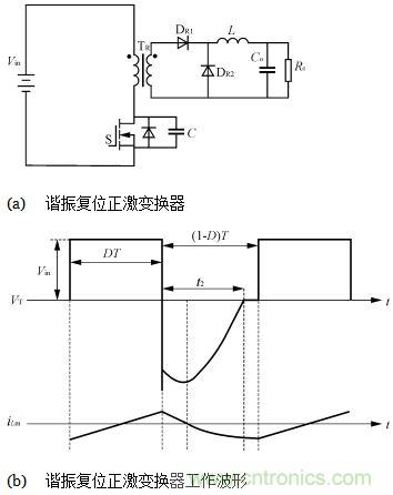 谐振复位正激变换电路及工作波形