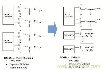 “BD35xx系列”未来设计方案