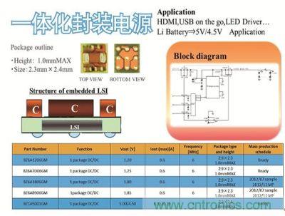 一体化封装电源系列