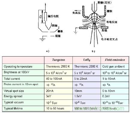 透射电镜原理-基础知识-电子元件技术网