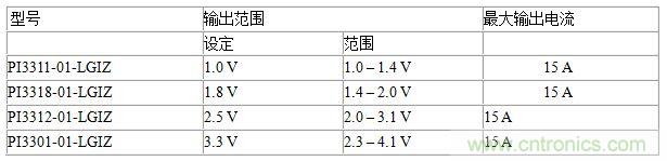 性能参数