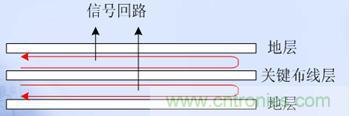 关键布线层在两地平面之间