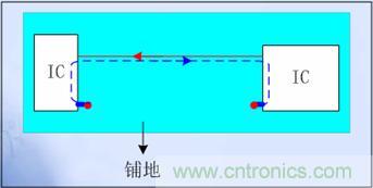 单层板的关键信号线两侧布“Guide Ground Line”