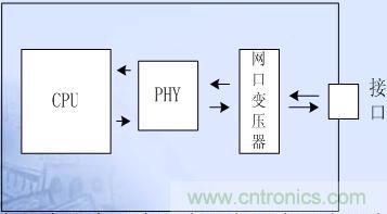 电路模块沿信号流向直线放置