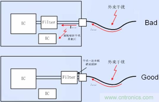 接口电路的滤波、防护以及隔离器件靠近接口放置