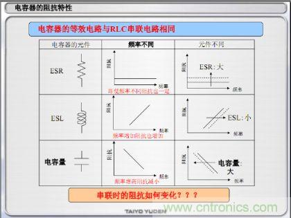 电容器的阻抗特性